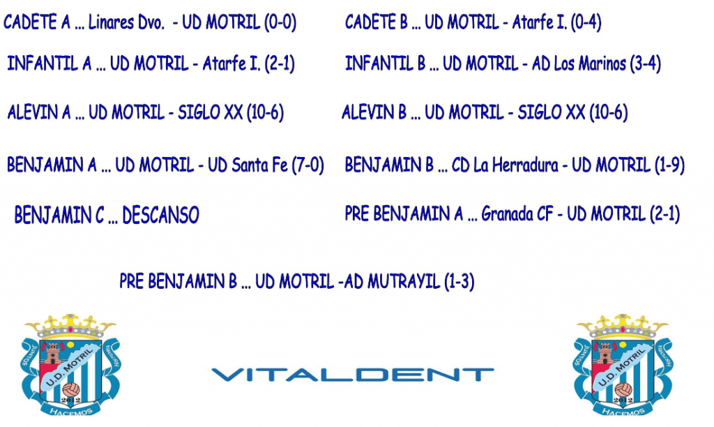 Resultados de la UD Motril