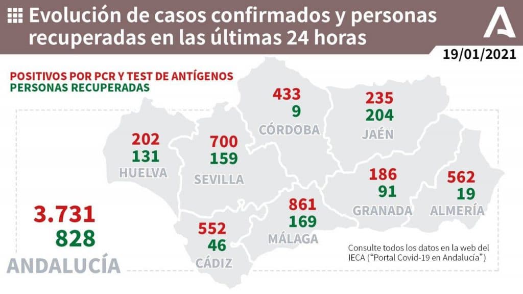 La Costa y Alpujarra acumulan 338 contagios en la última semana y elevan su tasa a 442 casos por cada 100.000 habitantes