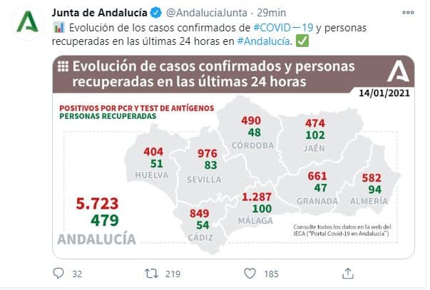 Andalucía apuesta por reducir la movilidad y adelantar el toque de queda a las nueve de la noche