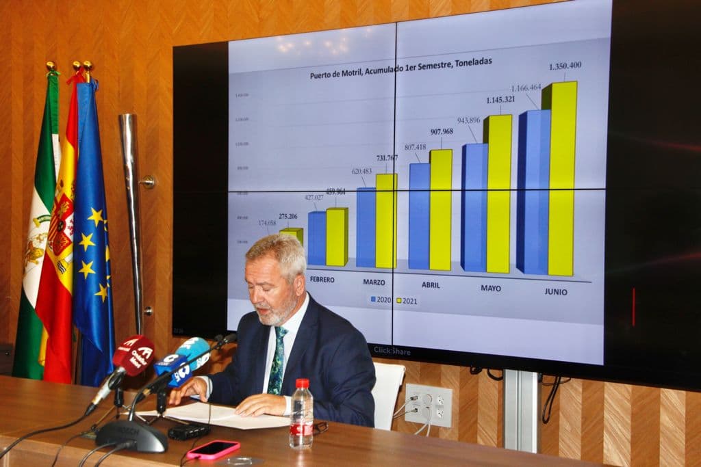 El Puerto de Motril crece un 15,8 por ciento el primer semestre, periodo en el que se ha impulsado el desarrollo de la ZAL