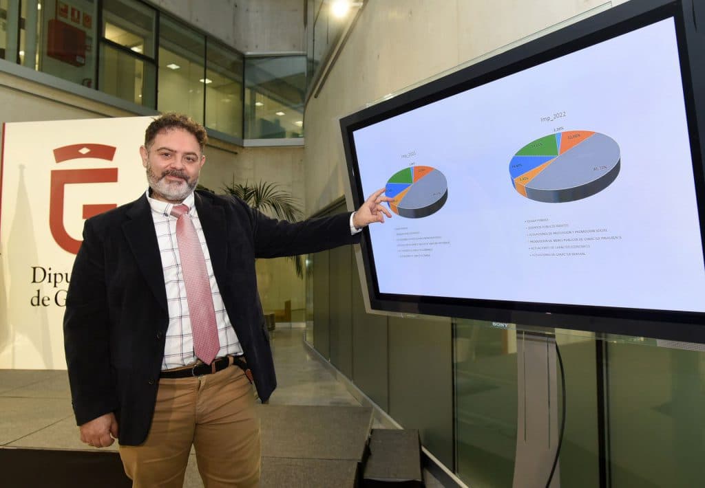 Diputación diseña el presupuesto «más social y más municipalista de su historia»