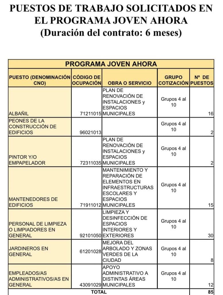 Motril contratará a más de 80 jóvenes gracias a la iniciativa para la promoción del empleo juvenil