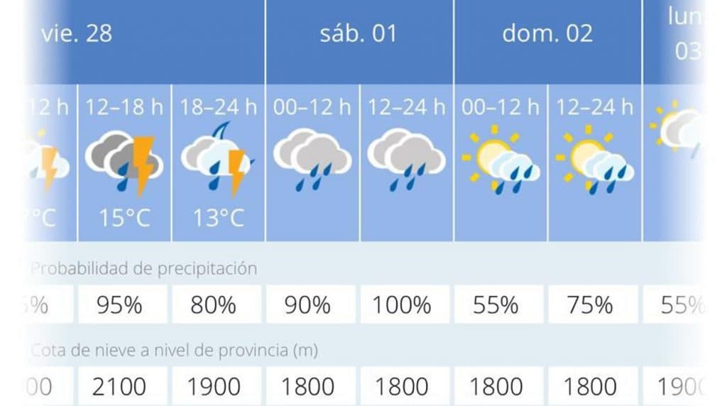 El Ayuntamiento de Almuñécar suspende la fiesta de Carnaval del sábado por inclemencias meteorológicas