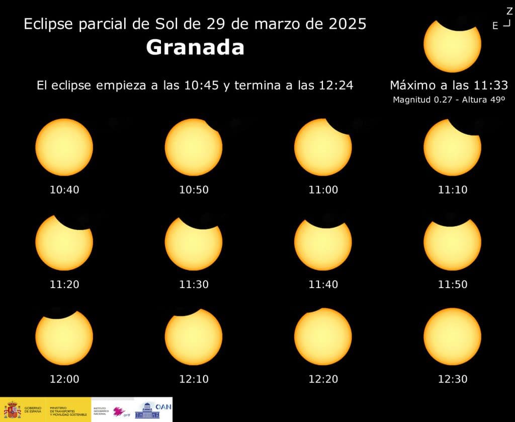 Eclipse parcial de Sol: sábado 29 de marzo de 2025