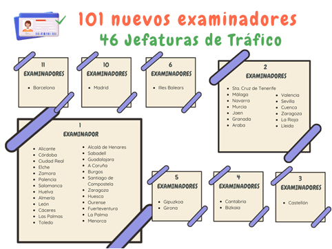 Dos nuevos examinadores de tráfico se han incorporado a la Jefatura Provincial de Tráfico de Granada tras la última convocatoria de empleo público