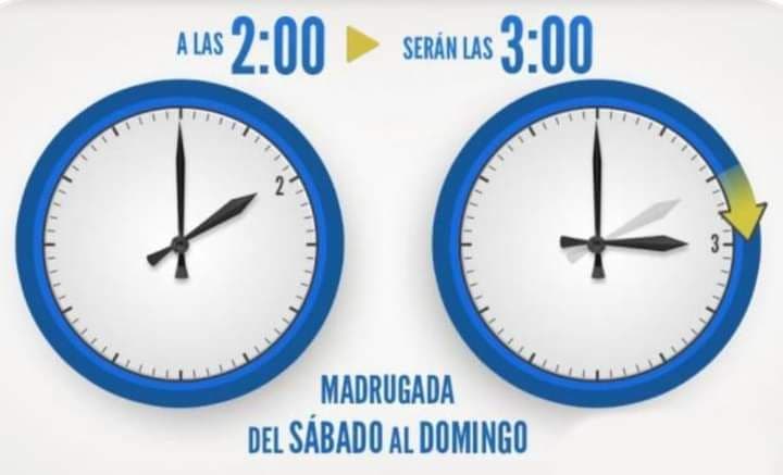 Cambio de hora, entramos en horario de verano: a las 2 serán las 3