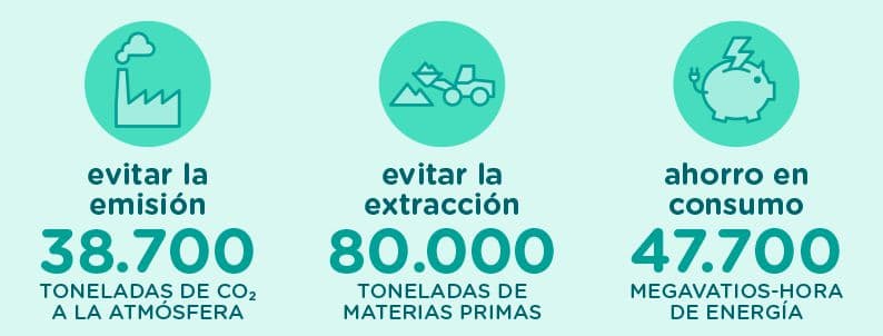Salobreña volverá a competir este verano para conseguir la Bandera Verde de la Sostenibilidad de Ecovidrio