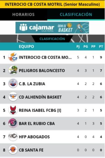 Resultados y crónicas de los equipos del CB Costa Motril