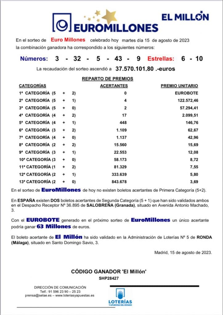 Dos boletos del Euromillones sellados en Salobreña, premiados con más de 122.000 euros