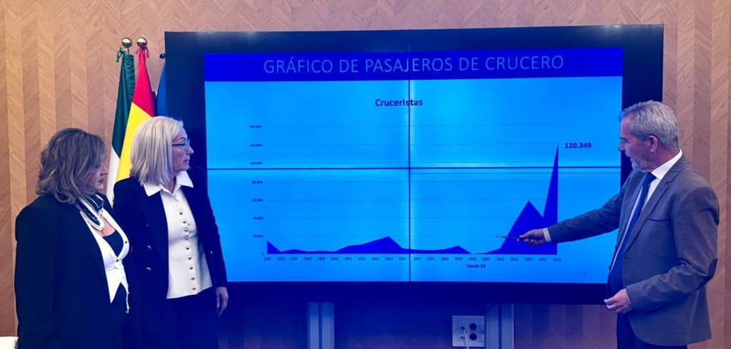 La temporada de cruceros en el Puerto de Motril cierra con récord de escalas y cerca de 41.000 pasajeros