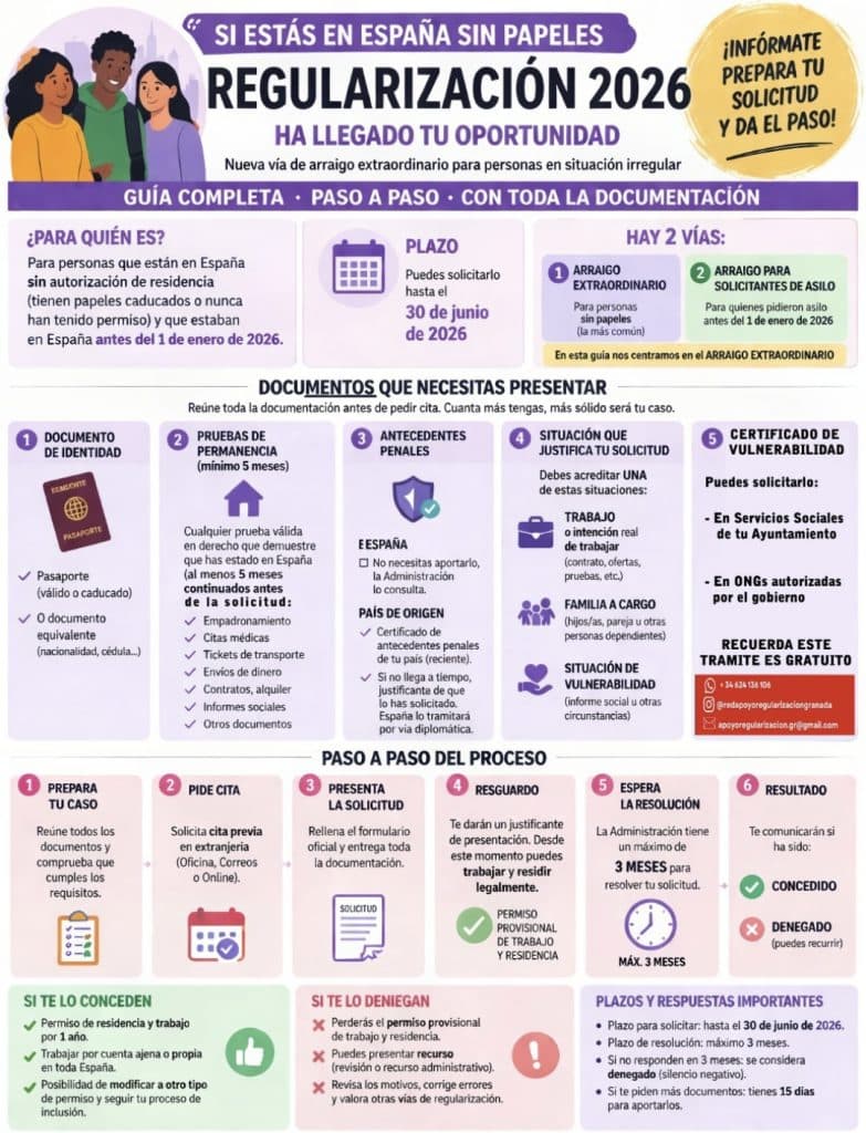 Salobreña activa la atención presencial para el proceso extraordinario de regularización de personas migrantes
