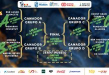 Copa del Rey de baloncesto en silla de ruedas y Copa BSR España